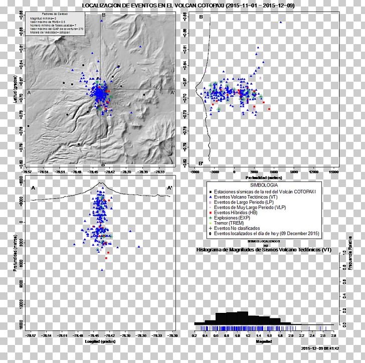 Cotopaxi Pichincha Volcano Reventador Earthquake PNG, Clipart, Area, Cone, Cotopaxi, Diagram, Earthquake Free PNG Download