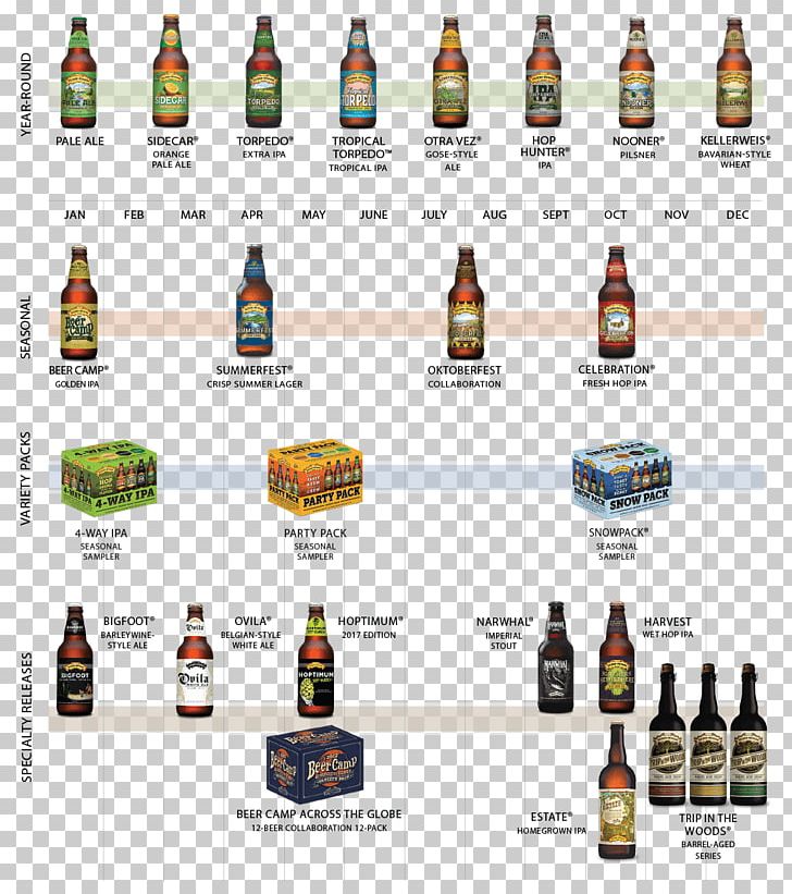 Beer Bottle Sierra Nevada Brewing Company India Pale Ale Gluten-free Beer PNG, Clipart, Alcohol, Artisau Garagardotegi, Beer, Beer Bottle, Beer Brewing Grains Malts Free PNG Download