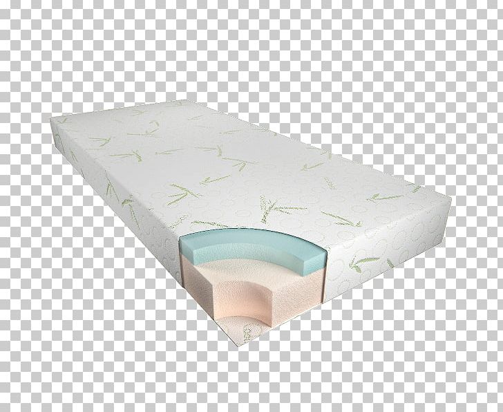 Mattress Naturtex Gyapju PNG, Clipart, Bed, Furniture, Mattress, Pillow, Wool Free PNG Download