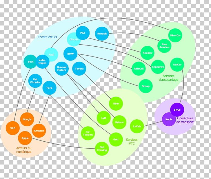 Organism PNG, Clipart, Art, Circle, Diagram, Line, Organism Free PNG Download