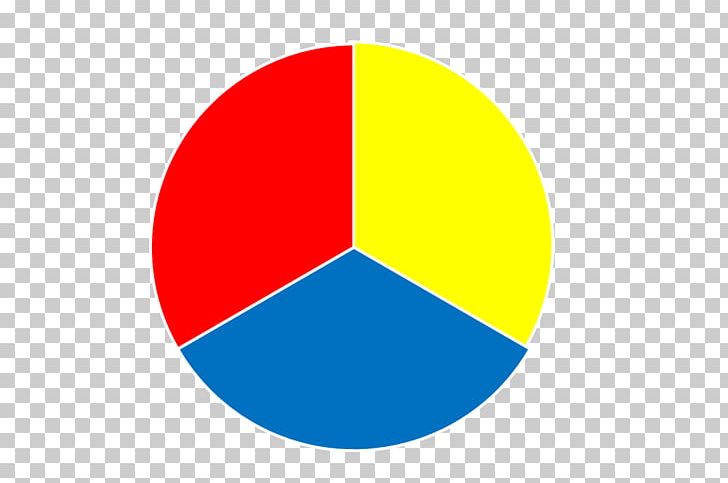 Colour wheel, Definition, Art, & Facts