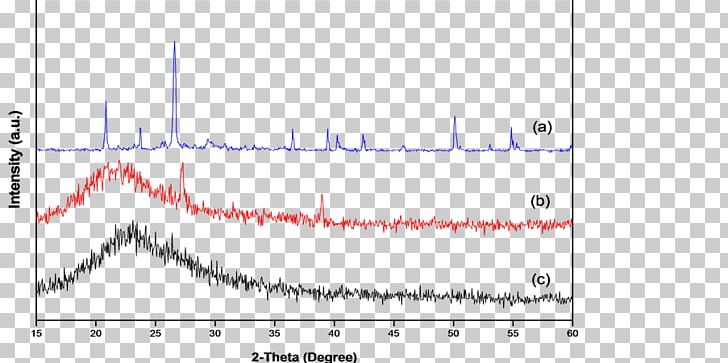 X-ray Crystallography Silicon Dioxide Amorphous Solid Silica Gel Titanium Dioxide PNG, Clipart, Amorphous Solid, Angle, Area, Circle, Crystal Free PNG Download