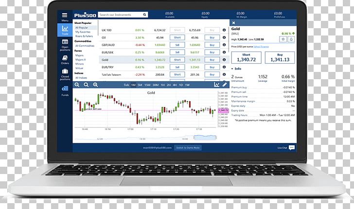 Binary Option Contract For Difference Plus500 Trader PNG, Clipart, Beta, Binary Option, Communication, Computer, Computer Monitor Free PNG Download