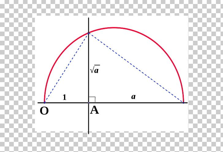 Point Line Constructible Number Square Root Of 2 Compass-and-straightedge Construction PNG, Clipart, Angle, Area, Art, Circle, Constructible Number Free PNG Download