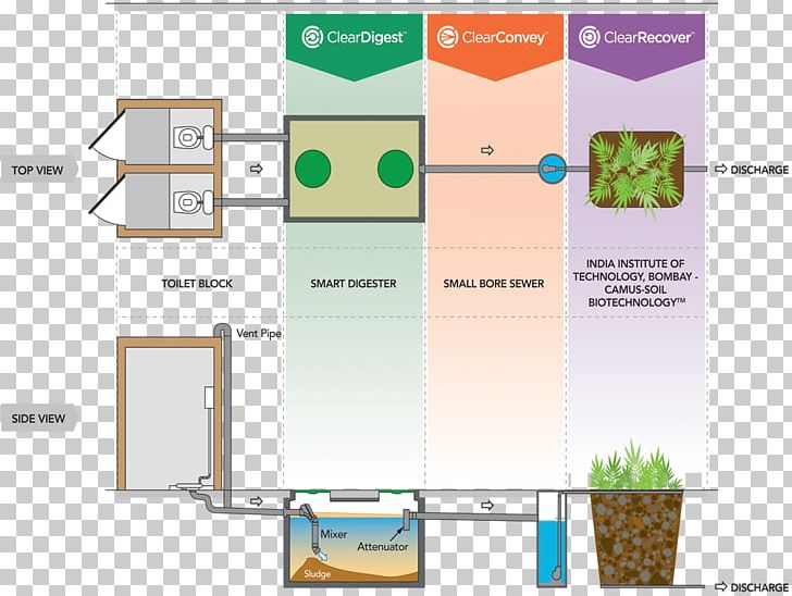 Sustainable Sanitation Clearford Water Systems Septic Tank Water Resources PNG, Clipart, Angle, Area, Brand, Diagram, Drainage Free PNG Download