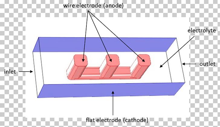 Line Angle PNG, Clipart, Angle, Area, Comsol Multiphysics, Diagram, Joint Free PNG Download