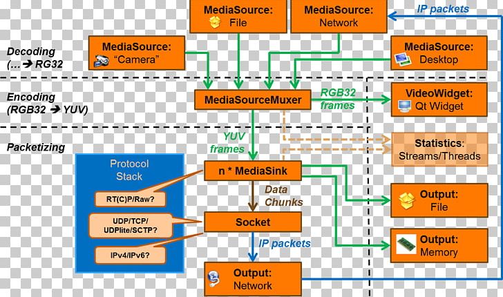 FFmpeg Linphone Linux Video Computer Software PNG, Clipart, Angle, Architecture, Area, Brand, Camera Free PNG Download