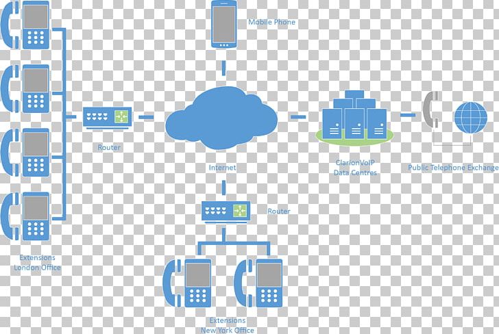 Business Telephone System Works 8 Telephone Exchange VoIP Phone PNG, Clipart, Area, Brand, Business, Business Telephone System, Cloud Computing Free PNG Download