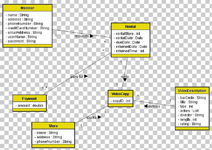 Document Class Diagram Software Requirements Specification PNG, Clipart, Angle, Brand, Class, Class Diagram, Diagram Free PNG Download