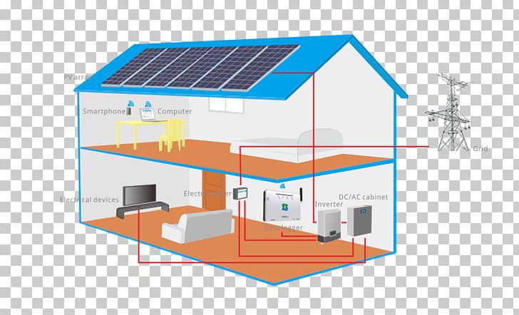 Solar Energy Photovoltaics Electricity Generation Grid-tie Inverter PNG, Clipart, Daylighting, Electricity Generation, Elevation, Energy, Energy Industry Free PNG Download