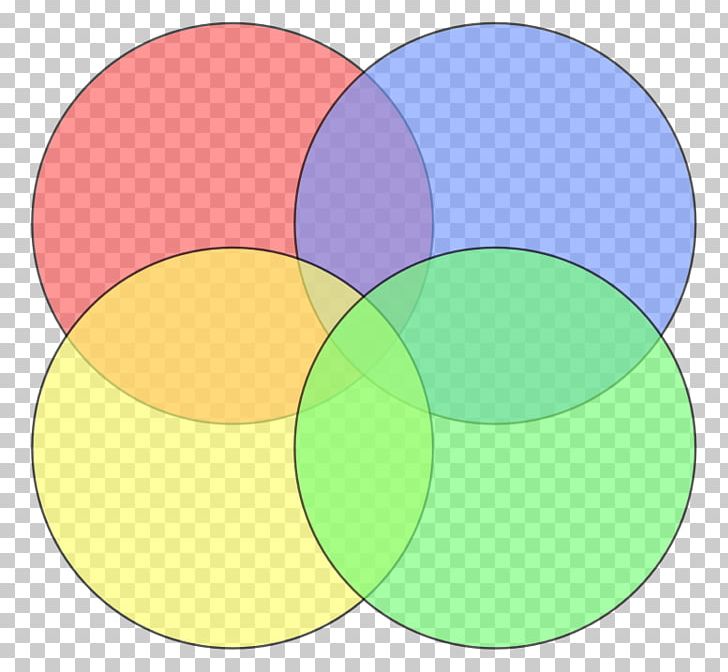 Venn Diagram Euler Diagram Go Del's Proof Circle PNG, Clipart,  Free PNG Download