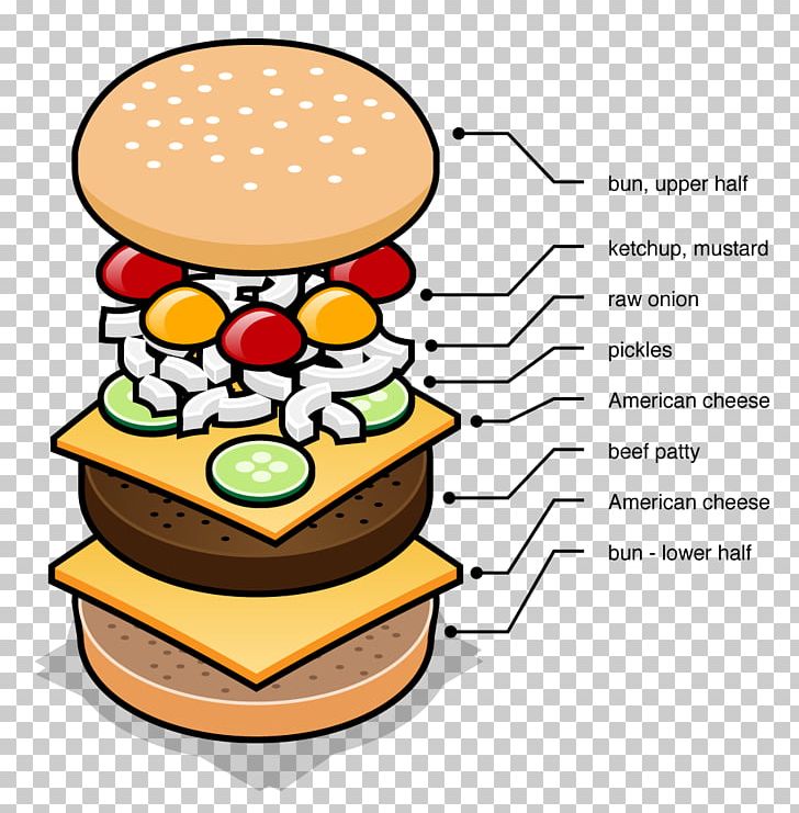 Fast Food Hamburger Cuisine PNG, Clipart, Cuisine, Fast Food, Food, Hamburger, Meal Free PNG Download