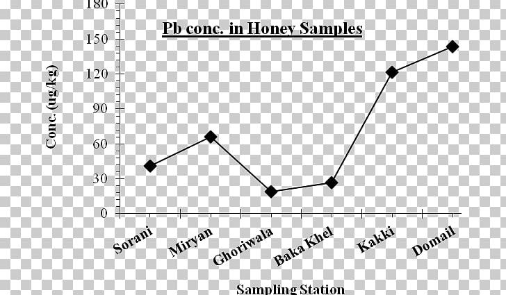 Wavelength Gas Argon Graphite Furnace Atomic Absorption Spectrophotometry PNG, Clipart, Angle, Area, Argon, Black And White, Chemical Element Free PNG Download