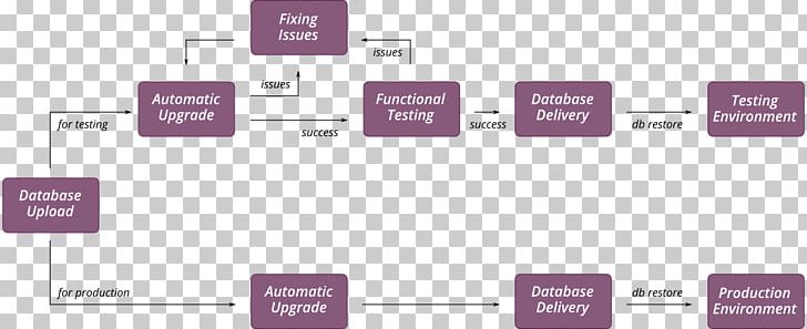 Document Product Design Multimedia PNG, Clipart, Brand, Diagram, Document, Line, Magenta Free PNG Download