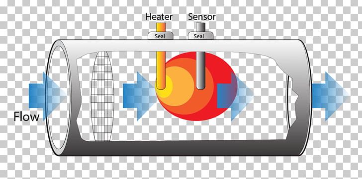 Mass Flow Controller Flow Measurement Volumetric Flow Rate Mass Flow Rate PNG, Clipart, Anemometer, Brand, Constant Temperature, Diagram, Flow Measurement Free PNG Download