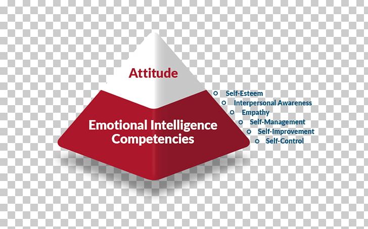 Soft Skills Emotional Competence Emotional Intelligence PNG, Clipart, Association, Attitude, Behavior, Brand, Competence Free PNG Download