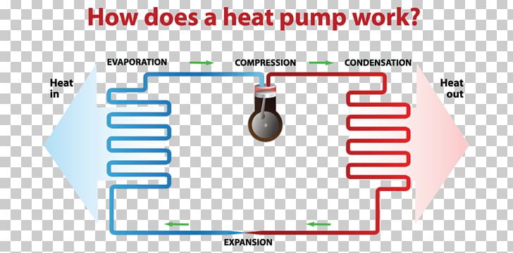 Furnace Air Source Heat Pumps PNG, Clipart, Air Condition, Air Source Heat Pumps, Angle, Area, Brand Free PNG Download