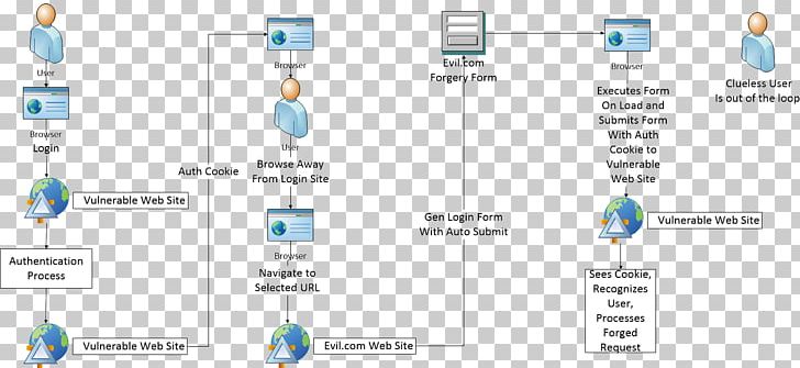 Technology Diagram PNG, Clipart, Cross, Diagram, Electronics, Faq, Line Free PNG Download