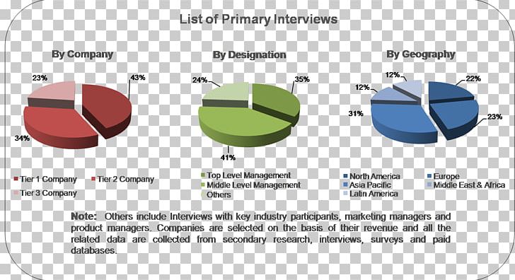 Market Analysis Market Research Industry PNG, Clipart, Agriculture, Analysis, Area, Brand, Diagram Free PNG Download