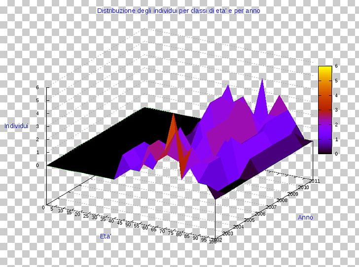 Pie Chart Diagram AnyChart Radar Chart PNG, Clipart, Angle, Anychart, Area, Brand, Chart Free PNG Download