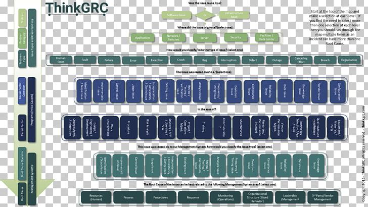 Root Cause Analysis Engineering Technology System PNG, Clipart, Brand, Causality, Engineering, Information Technology, Line Free PNG Download