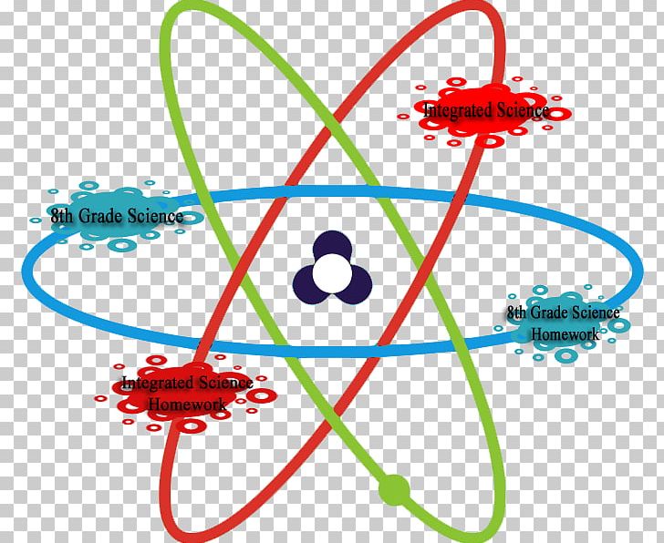 Atom Electron Proton Science Nucleon PNG, Clipart, Area, Atom, Atomic Nucleus, Atomic Theory, Chemical Element Free PNG Download