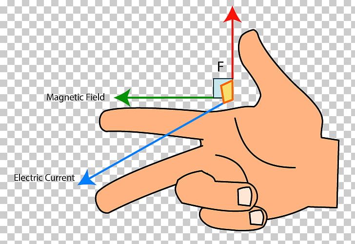Fleming's Right-hand Rule Magnetic Field Fleming's Left-hand Rule For Motors PNG, Clipart, Angle, Area, Arm, Diagram, Ear Free PNG Download
