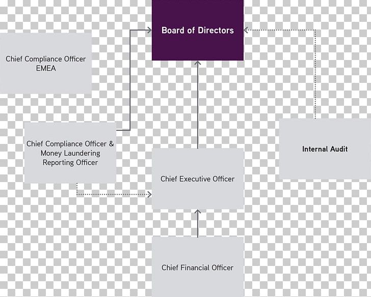 Brand Line PNG, Clipart, Angle, Art, Brand, Diagram, Kuwait Finance House Bahrain Bscc Free PNG Download