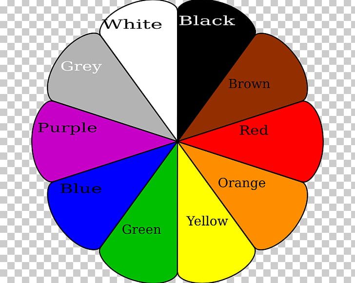 Color Wheel PNG, Clipart, Area, Circle, Color, Color Wheel, Computer Icons Free PNG Download