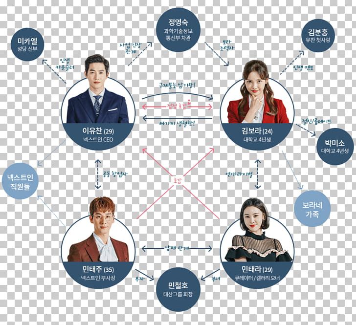 South Korea Korean Drama Maeil Broadcasting Network 드라맥스 PNG, Clipart, Ball, Brand, Character, Communication, Conversation Free PNG Download