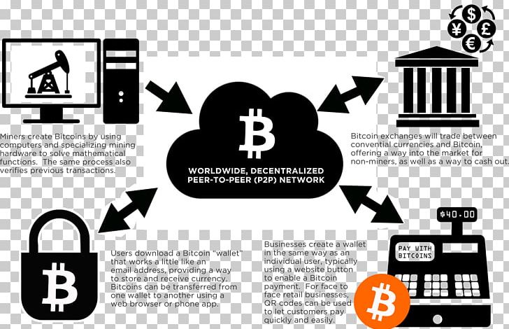 Bitcoin Cash Blockchain æŒ–çŸ¿ Satoshi Nakamoto Png Clipart Altcoins - 