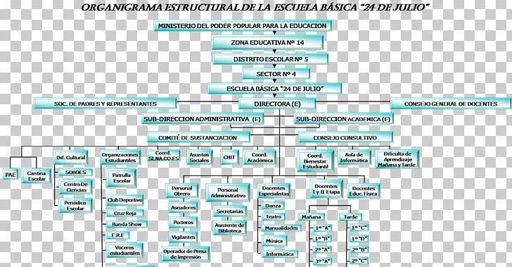 Diagram Technology Engineering Organizational Chart 24 July PNG, Clipart, 24 July, Blog, Diagram, Electronics, Email Free PNG Download