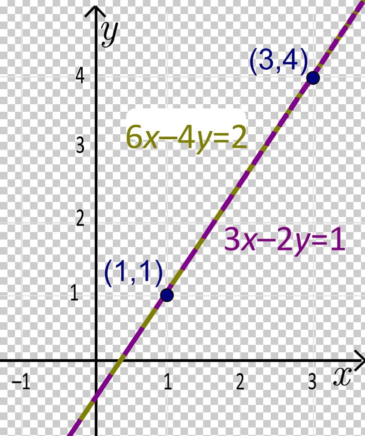 Linear Function Slope Linear Regression Mathematics PNG, Clipart, Angle, Area, Art, Circle, Correlation And Dependence Free PNG Download