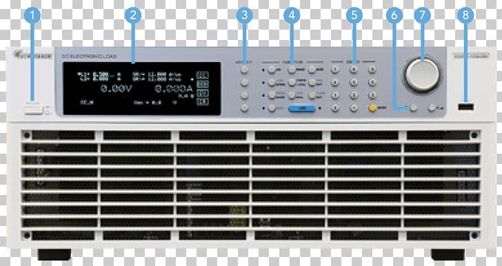 Electrical Load Chroma ATE Electronics Direct Current Automatic Test Equipment PNG, Clipart, Alternating Current, Audio Equipment, Chroma Ate, Direct Current, Electrical Load Free PNG Download