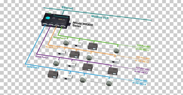 Microcontroller Modbus Electronics Transmission Control Protocol Gateway PNG, Clipart, Angle, Border Gateway Protocol, Cable, Circuit Component, Computer Network Free PNG Download
