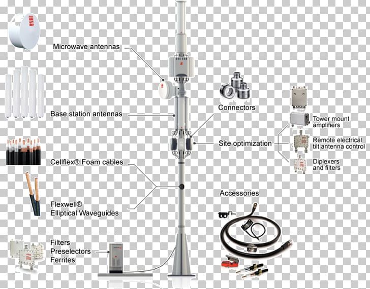 Radio Frequency Systems Aerials PNG, Clipart, Aerials, Angle, Cable, Cell, Cell Site Free PNG Download