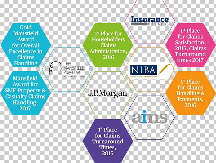 Organization Insurance ACE Limited Risk Management Chubb Limited PNG, Clipart, Ace Limited, Area, Brand, Broker, Chubb Limited Free PNG Download