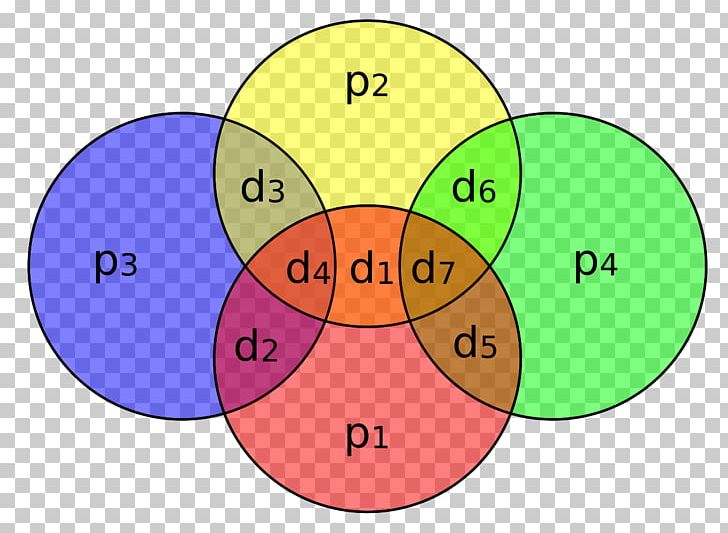 Hamming Code Parity Bit Hamming(7 PNG, Clipart, Area, Ascii, Bit, Bit Error Rate, Cartoon Free PNG Download