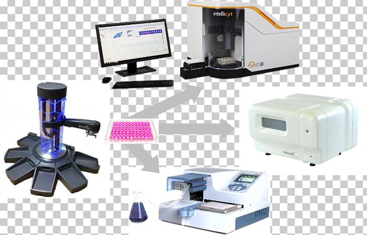 Laboratory Pharmaceutical Industry Sartorius AG Biotechnology PNG, Clipart, Biotechnology, Cell, Computer Monitor Accessory, Convention, Development Free PNG Download