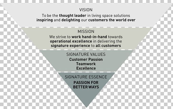 Mission Statement Vision Statement Brand Goal Corporate Governance PNG, Clipart, Agape International Missions, Angle, Board Of Directors, Brand, Corporate Governance Free PNG Download