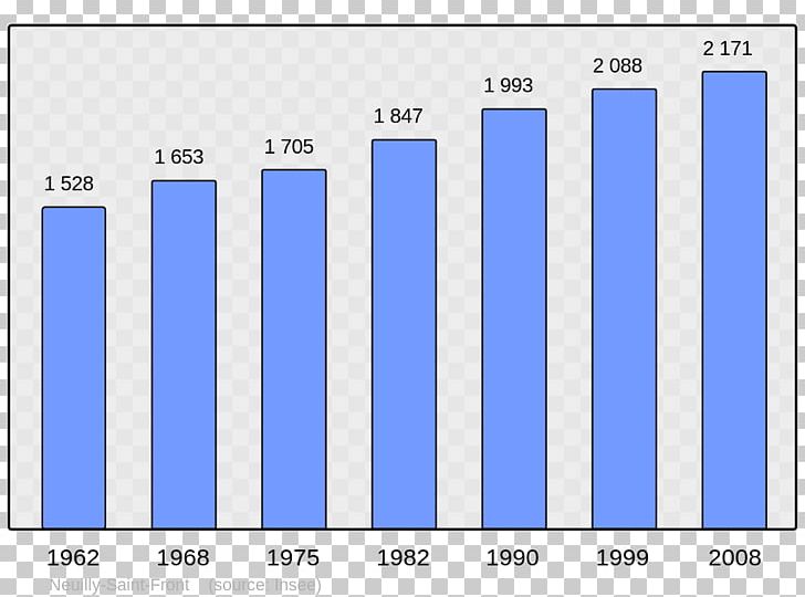 Vermont Chart Population Map Demography PNG, Clipart, Angle, Area, Bar Chart, Blue, Brand Free PNG Download