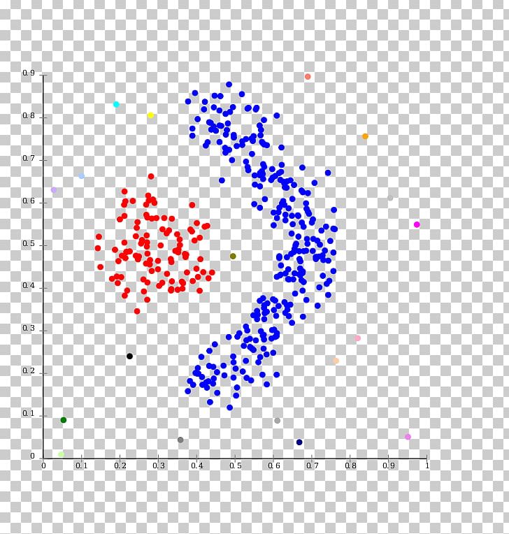 Cluster Analysis DBSCAN K-means Clustering Algorithm Single-linkage Clustering PNG, Clipart, Algorithm, Anomaly Detection, Area, Circle, Cluster Free PNG Download