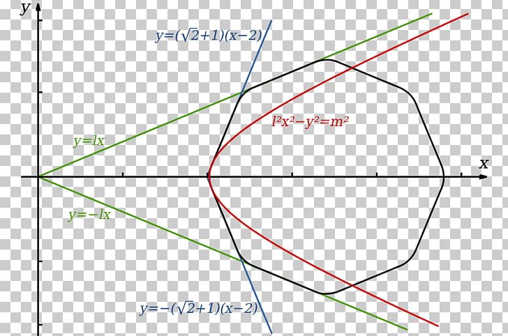 Line Angle Point Diagram PNG, Clipart, Angle, Area, Art, Circle, Diagram Free PNG Download