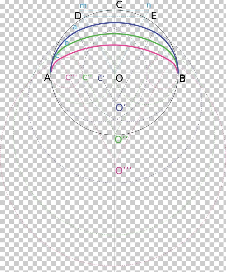 Circle Point Angle Diagram PNG, Clipart, Angle, Area, Circle, Diagram, Education Science Free PNG Download