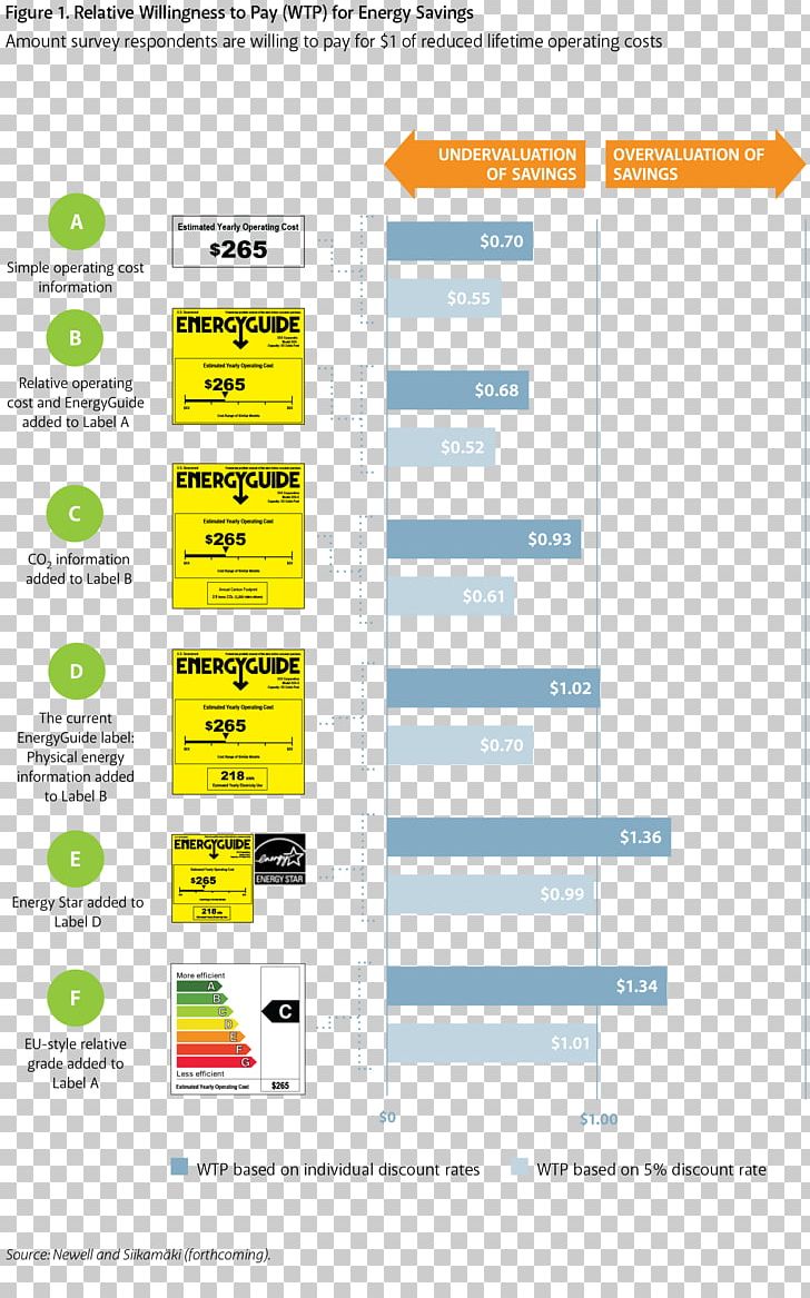 Cost Analysis Web Page PNG, Clipart, 2017, April, Area, Behavior, Brand Free PNG Download