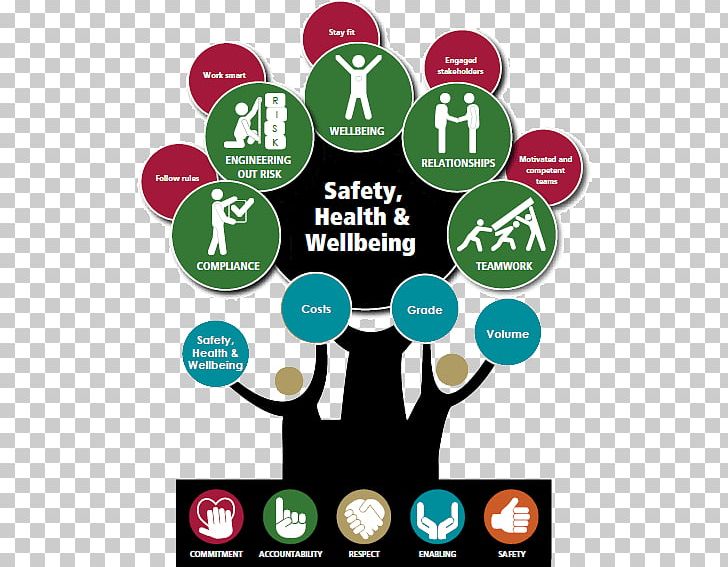 Health Safety and Wellbeing