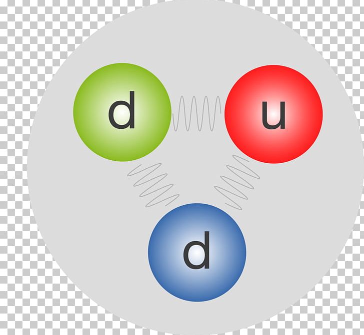 Proton Neutron Standard Model Strong Interaction Atomic Nucleus PNG, Clipart, Atomic Nucleus, Circle, Color Charge, Electron, Electron Shell Free PNG Download