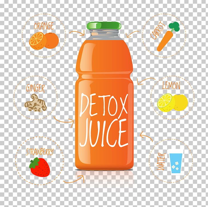 Orange Juice Orange Drink Orange Soft Drink PNG, Clipart, Adobe Illustrator, Artworks, Bottle, Brand, Diet Food Free PNG Download