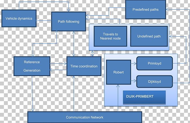 Product Design Brand Web Analytics Diagram PNG, Clipart, Advertising, Analytics, Angle, Area, Brand Free PNG Download