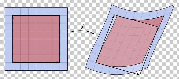 Jacobian Matrix And Determinant Derivative Function PNG, Clipart, Angle, Area, Change Of Variables, Derivative, Determinant Free PNG Download